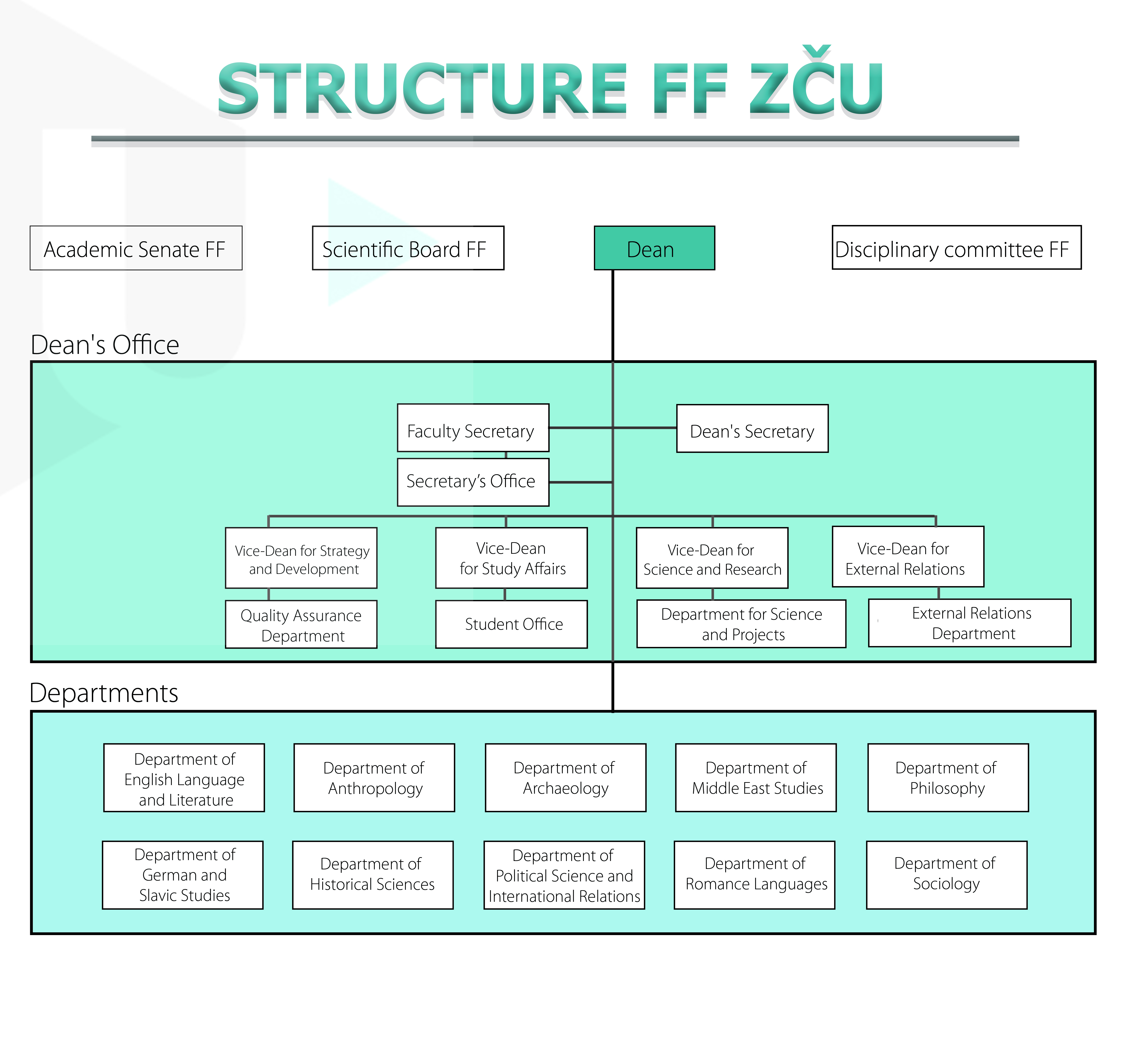 struktura-ff